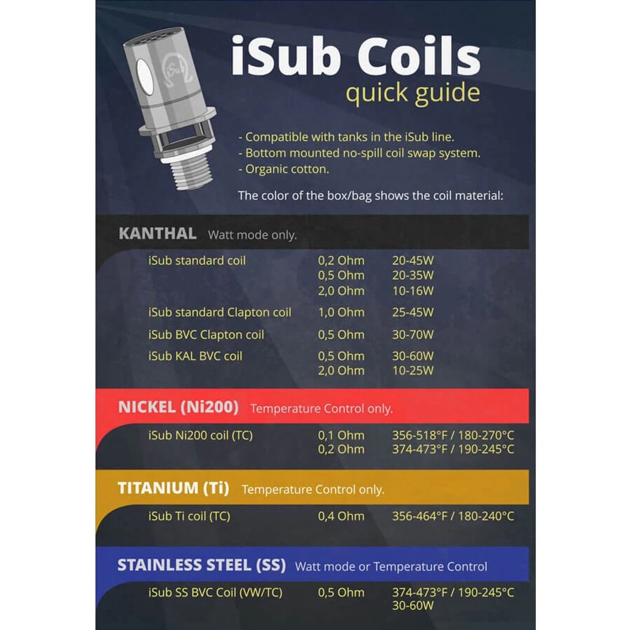 Innokin ISub Vortex VE Tank 2 Innokin ISub Vortex VE Tank - Image 2